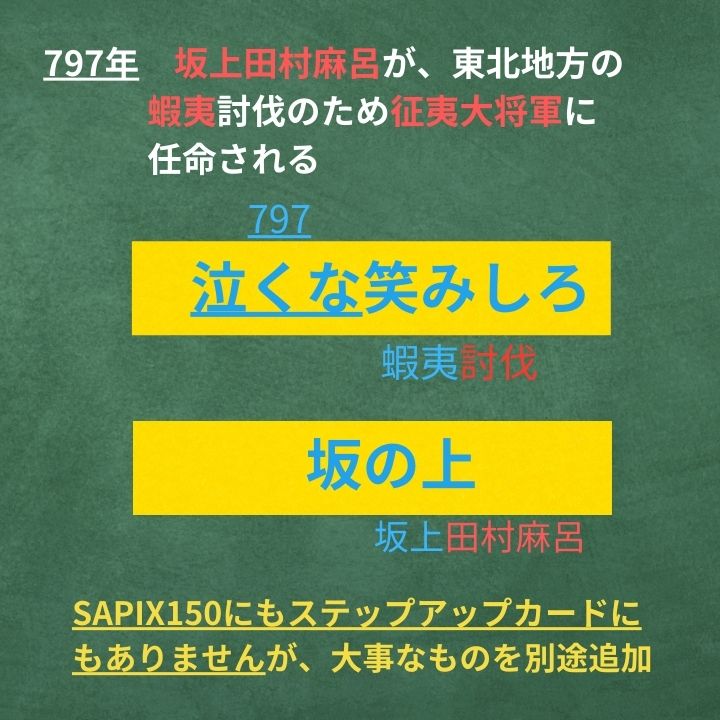 中学受験（歴史）】SAPIX「歴史重要年代ステップアップカード」にも 