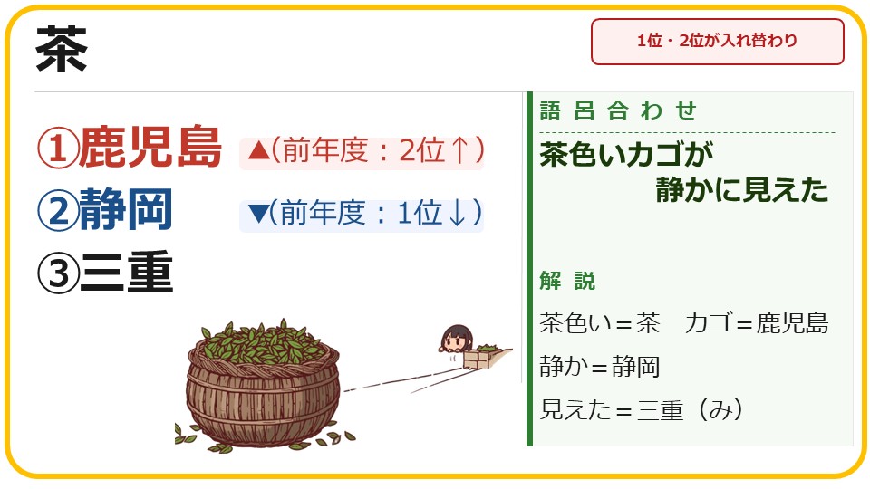 ㉔あ　「中学受験」サピックス社会資料データバンク 国土 産業 貿易 資源 重要 ai様専用「中学受験」サピックス社会資料データバンク 国土 産業 貿易