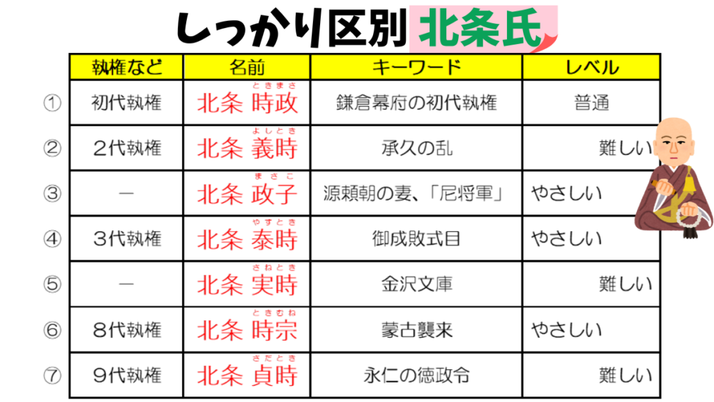 御三家対応】中学受験で必要な歴史人物を時代ごとに全員一覧にしてみた 